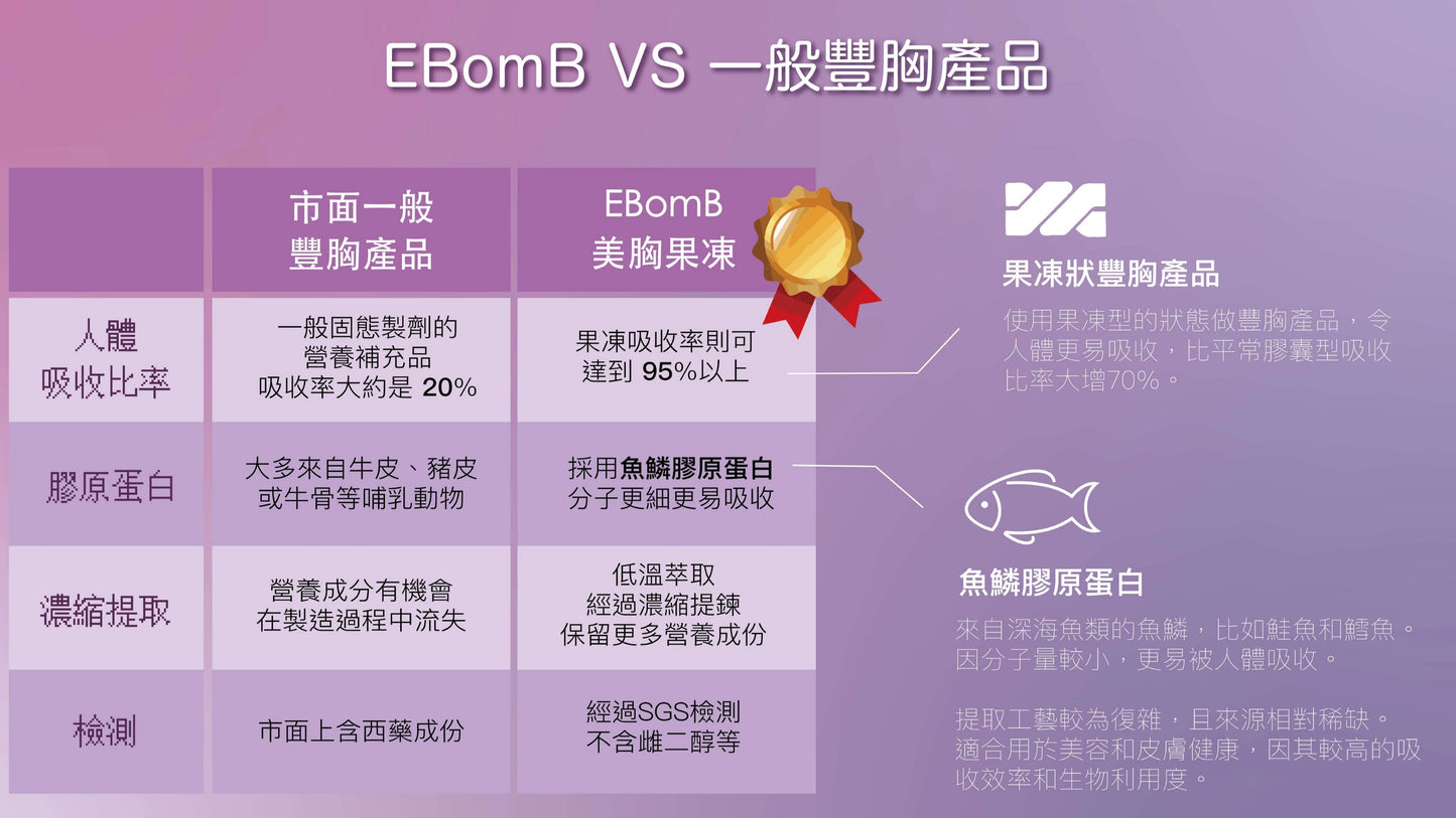 E BomB 美胸果凍 30包包裝 x3 送 15包包裝 x1